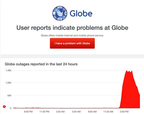is globe down today|Globe issues official statement on the DownDetector report.